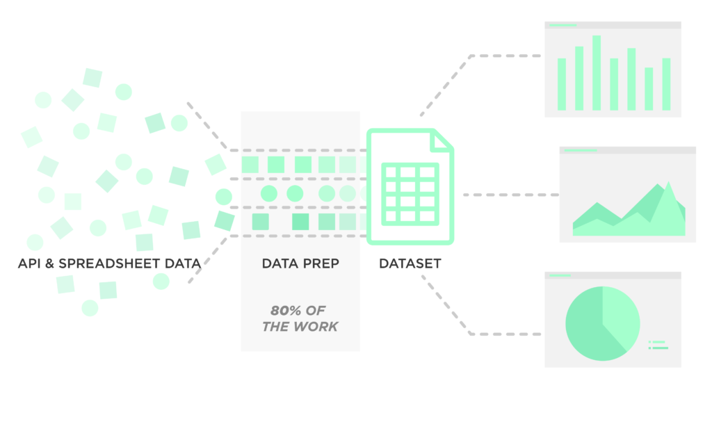 DataSets That You Can Use For Data Mining And Analytics - DataStock